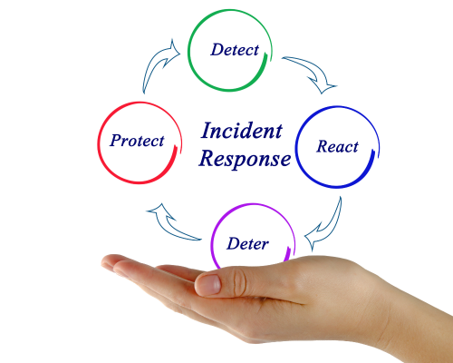 Microsoft Office 365 Incident Response